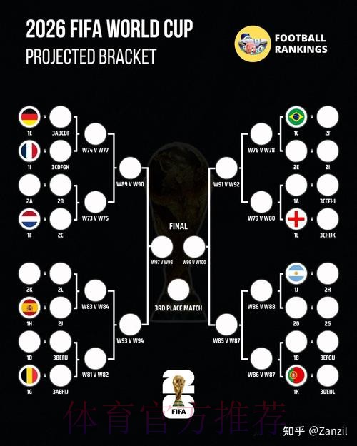 2026世界杯滚球苹果投注攻略