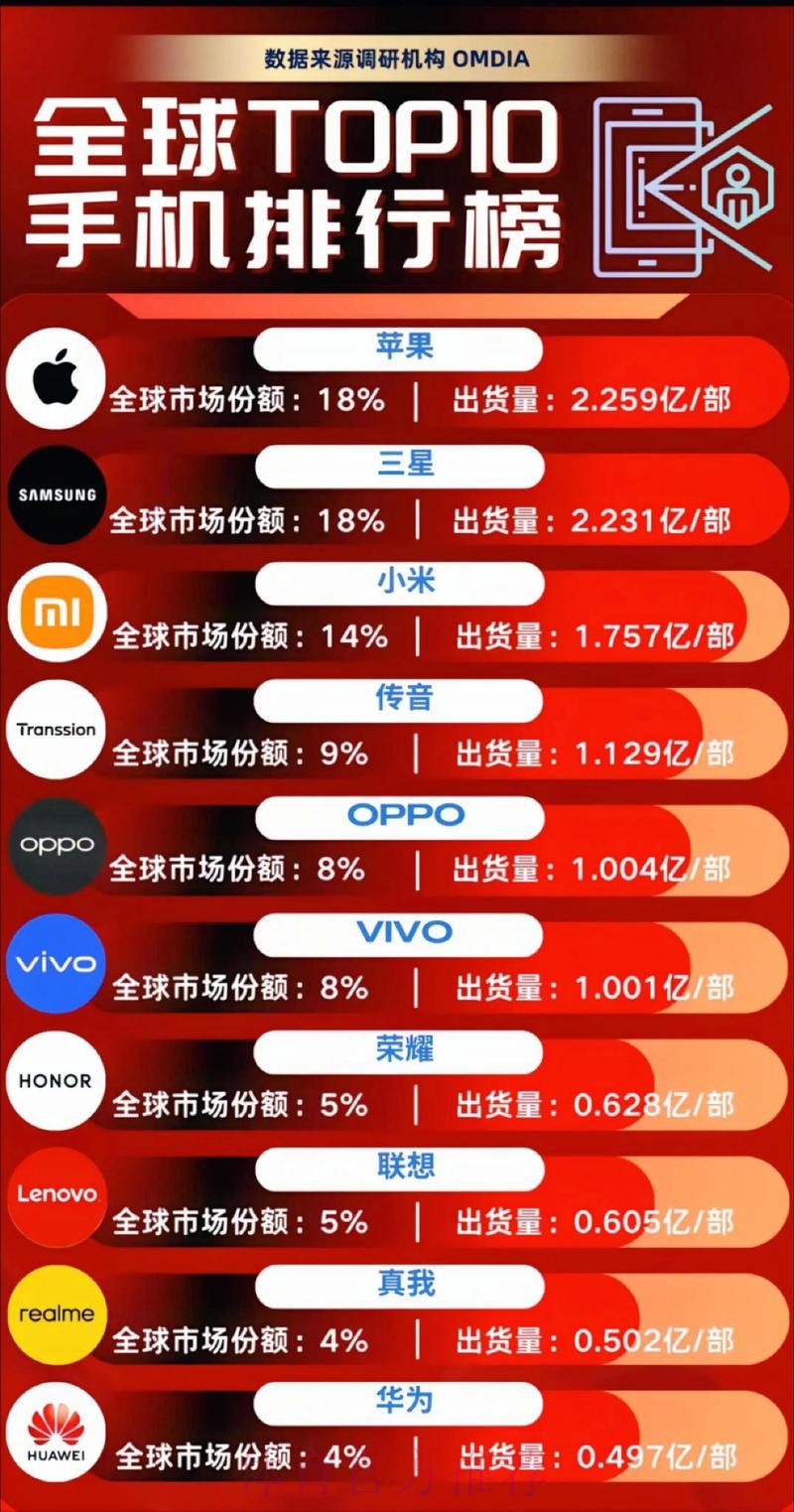 世界杯滚球手机热门趋势分析 世界杯滚球手机热门趋势分析