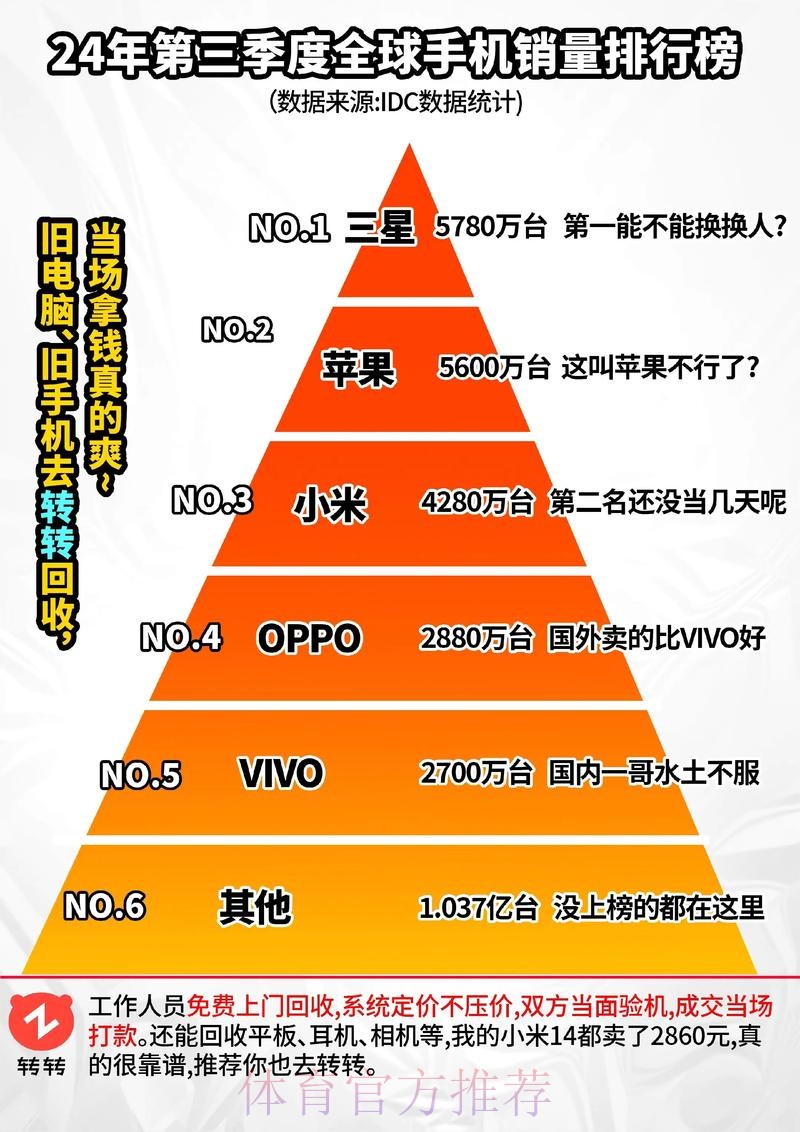 世界杯滚球手机热门趋势分析 世界杯滚球手机热门趋势分析