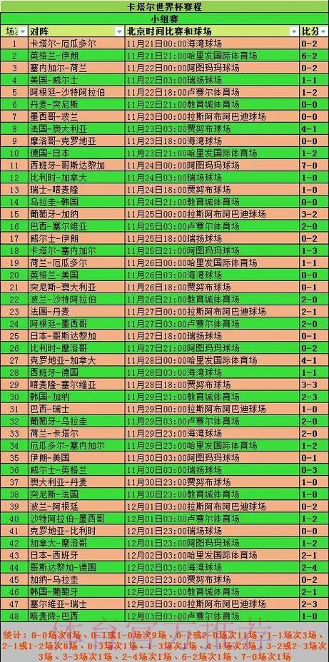 世界杯参赛球队历史战绩分析 世界杯参赛球队历史战绩分析